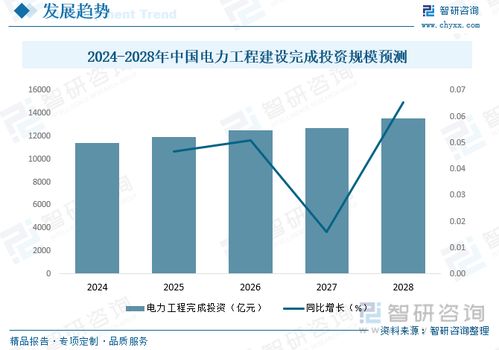 2023年中國電力工程建設產(chǎn)業(yè)全景分析 碳達峰 碳中和進程加快,為行業(yè)發(fā)展注入新動力