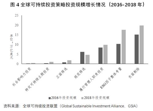 國際esg指數衍生品發展及啟示