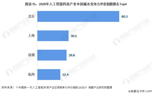 預見2021 中國人工智能行業全景圖譜——市場現狀、競爭格局與發展趨勢分析
