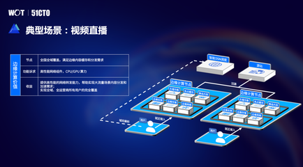 全面揭秘！火山引擎邊緣IaaS混合部署架構實踐 數(shù)據(jù)處理服務深入解析