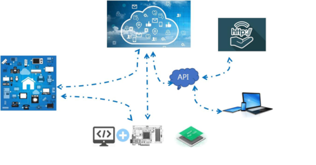基于IoT體系安全防護建設方案的數(shù)據(jù)處理服務簡析