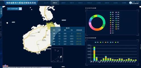 互聯(lián)網(wǎng)+教育背景下數(shù)據(jù)處理服務的革新與機遇