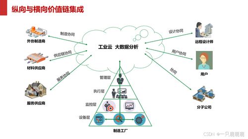 智能制造智慧工廠建設(shè)方案文件下載與數(shù)據(jù)處理服務(wù)指南