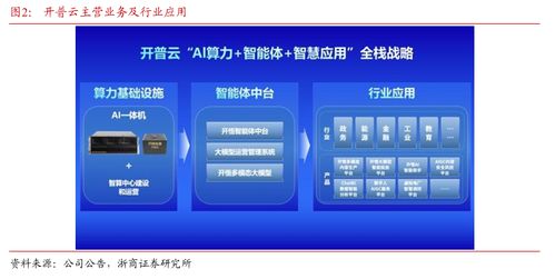 浙商大制造邱世梁深度解析 擬收購(gòu)金泰克存儲(chǔ)業(yè)務(wù)，打造軟硬一體AI綜合服務(wù)供應(yīng)商