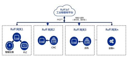 南潮物聯(lián)淺談 工業(yè)設(shè)備數(shù)據(jù)標(biāo)準(zhǔn)化采集、數(shù)字化管理與數(shù)據(jù)處理服務(wù)