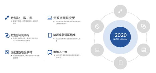 學工大數據服務 驅動高校學生管理的智能革命