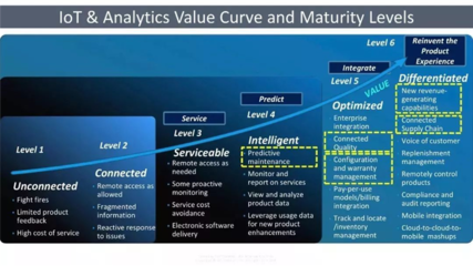 AIoT 數據驅動，智聯萬物，重塑未來生活