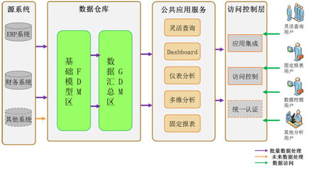 商業智能軟件 以智能分析與數據處理服務驅動精準決策