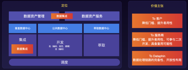 智能數據構建與管理Dataphin 驅動企業數據價值釋放的核心引擎