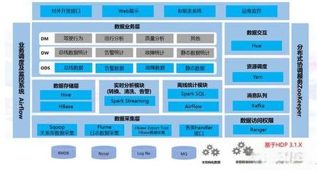車聯網中臺數據處理服務架構產品對比分析