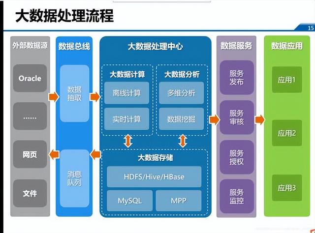 大數據架構圖設計 構建高效的數據處理系統與數據處理服務