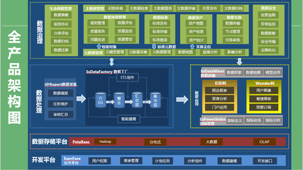 數據治理與數據管理的雙輪驅動 構建面向未來的數據處理服務新生態