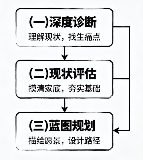 數(shù)字化咨詢服務與數(shù)字內容制作服務 核心構成與價值解析