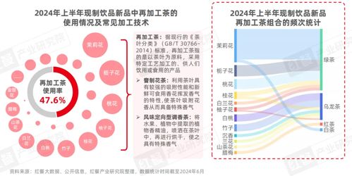 《2024現(xiàn)制飲品創(chuàng)新趨勢研究報告》發(fā)布 新品迭出，八大趨勢引領未來