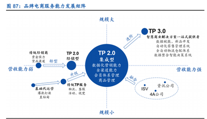 零售行業(yè)2021年策略報(bào)告 線上加速滲透，新國(guó)貨崛起