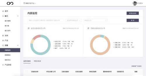 專訪帷幄 加速向全域品牌數(shù)字化營(yíng)銷服務(wù)商N(yùn)o.1沖刺，數(shù)字內(nèi)容制作成關(guān)鍵引擎